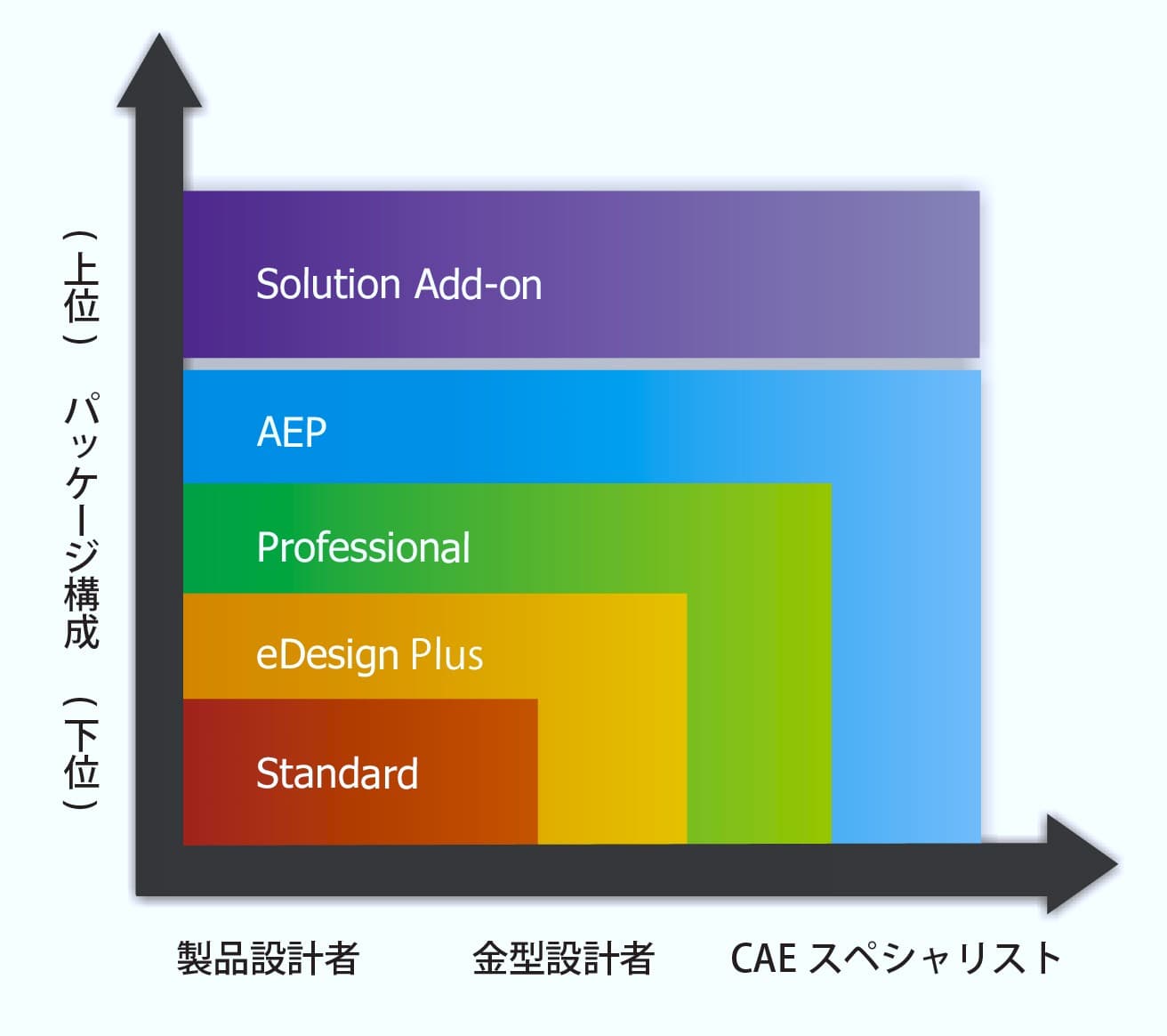 Moldex3Dパッケージ紹介図