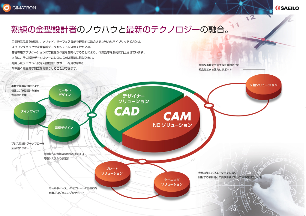 Cimatronカタログ