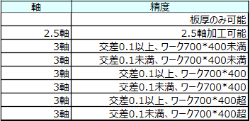 圧縮成形