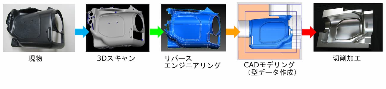 ds_解決策.jpg