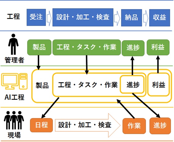 製品特長