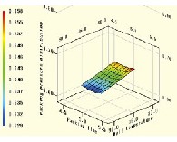 最適化 (DOE : Design of experiments)