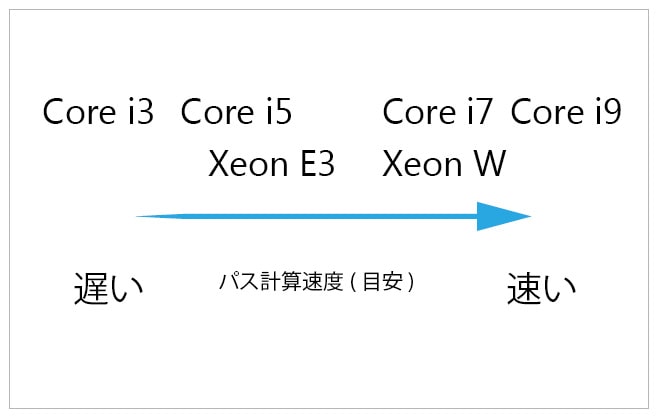 path-calc-time