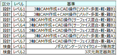 光学解析