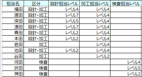 圧縮成形